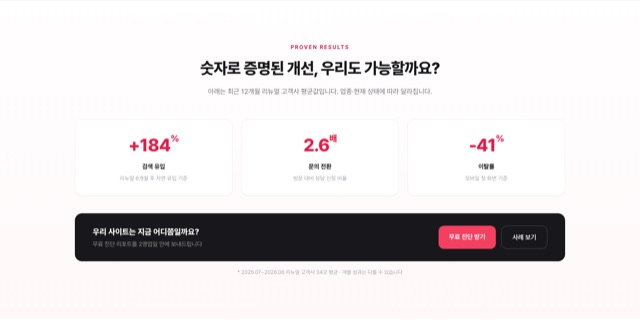 CTA 지표 신뢰형