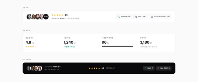 신뢰 지표 바