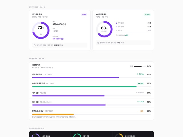 목표 진행 현황