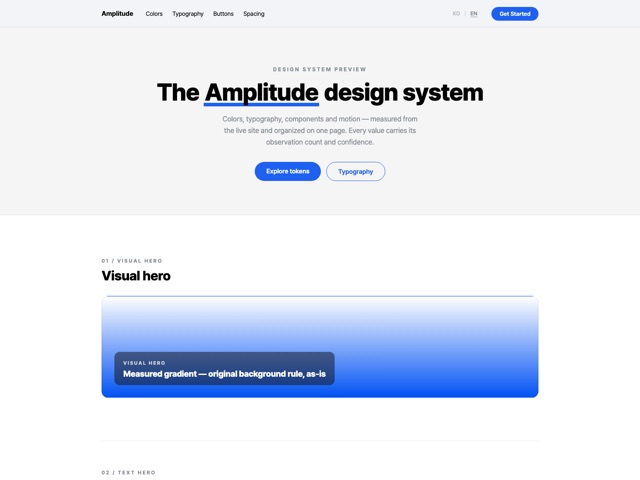 Amplitude