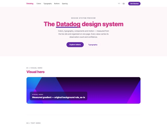 Datadog
